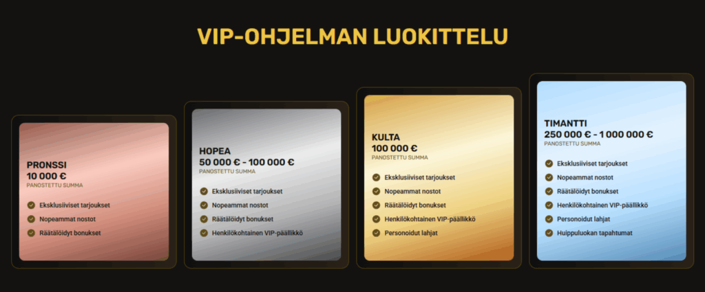24Casino VIP-Ohjelma Suomi